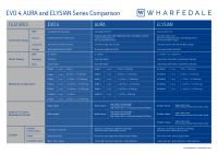 Wharfedale EVO-4-AURA-and-ELYSIAN-Comparison 